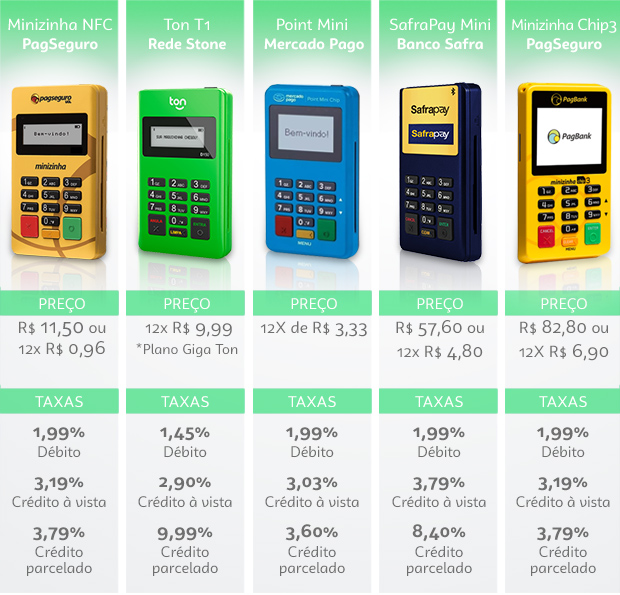 Veja As 5 Maquininhas De Pagamento Mais Baratas Do Mercado - Sebrae